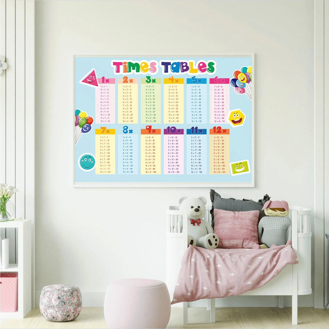 Colorful Times Table Chart Educational Multiplication Poster for Kids ...