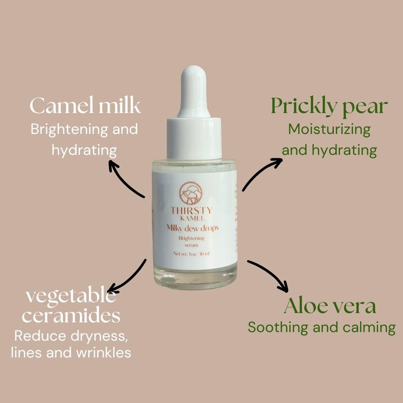May include: A clear glass bottle with a dropper filled with a serum labeled "Thirsty Kamel Milky Dew Drops Brightening Serum". The bottle is surrounded by arrows pointing to text describing the ingredients: camel milk, prickly pear, aloe vera, and vegetable ceramides.