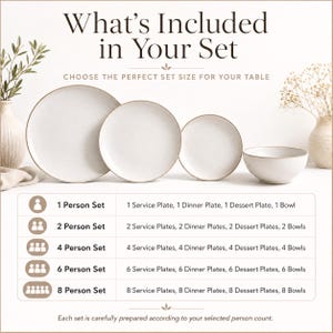 May include: A set of white ceramic dinnerware with a gold rim, including plates and a bowl. The image displays the contents of 1, 2, 4, 6, and 8-person sets, with each set's components listed below. Text at the top reads "What's Included in Your Set."