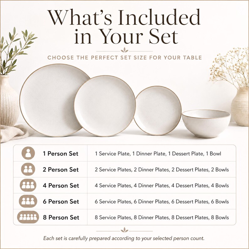 May include: A set of white ceramic dinnerware with a gold rim, including plates and a bowl. The image displays the contents of 1, 2, 4, 6, and 8-person sets, with each set's components listed below. Text at the top reads "What's Included in Your Set."