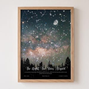 Custom Star Map Print Where it all began Night Sky Print Star Map Poster Night we met Wedding gift Birthday Gift for her Anniversary gifts