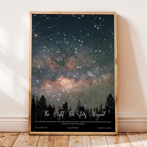 Custom Star Map Print Where it all began Night Sky Print Star Map Poster Night we met Wedding gift Birthday Gift for her Anniversary gifts