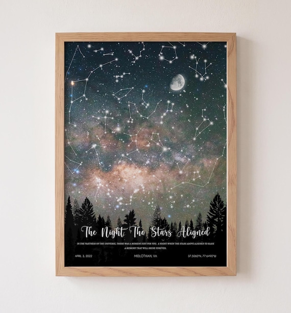 Custom Star Map Print Where it all began Night Sky Print Star Map Poster Night we met Wedding gift Birthday Gift for her Anniversary gifts