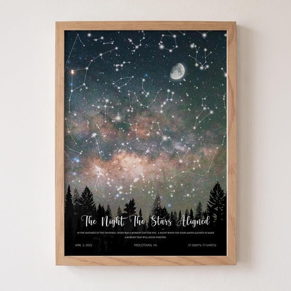 Custom Star Map Print Where it all began Night Sky Print Star Map Poster Night we met Wedding gift Birthday Gift for her Anniversary gifts