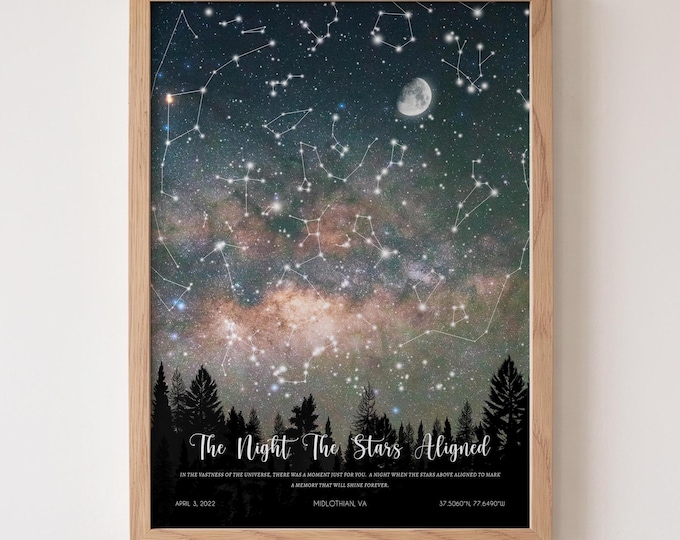 Custom Star Map Print Where it all began Night Sky Print Star Map Poster Night we met Wedding gift Birthday Gift for her Anniversary gifts