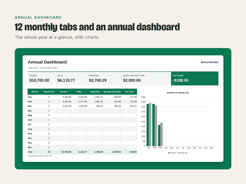 Paycheck Budget Spreadsheet, image 10
