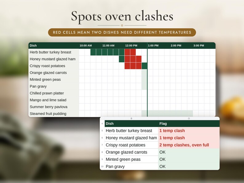 Christmas Dinner Planning Bundle, image 4