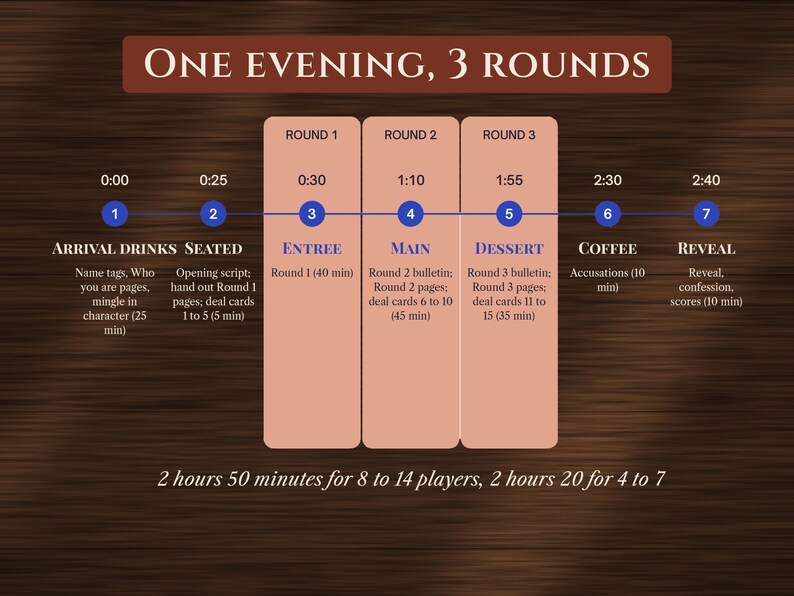 Murder Mystery Party Game Bundle, image 4