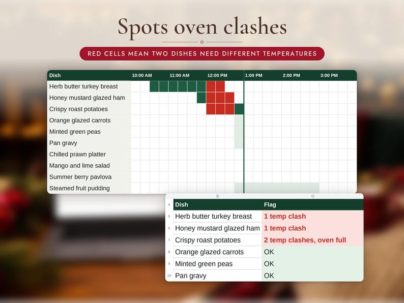 Christmas Dinner Timeline Spreadsheet, image 5
