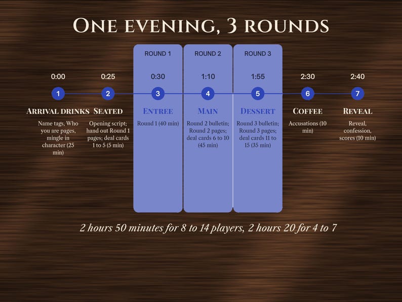 Murder Mystery Party Game for Adults, image 4