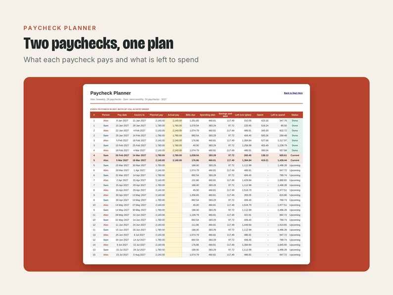 Couples Budget Spreadsheet, image 3