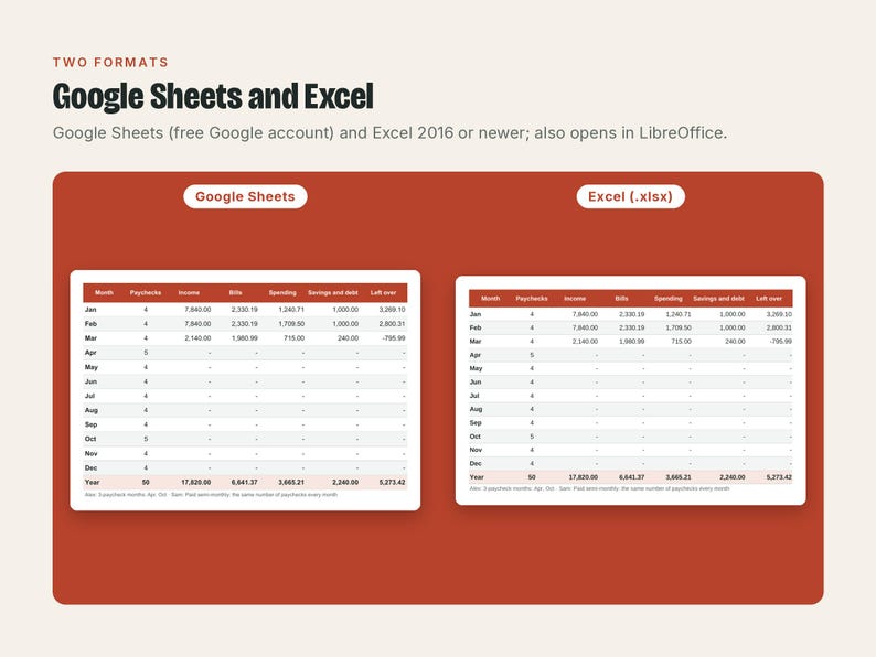Couples Budget Spreadsheet, image 6