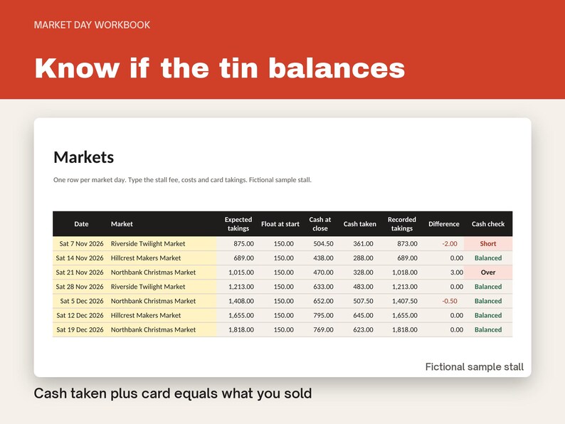 Craft Fair Tracker Spreadsheet, image 5