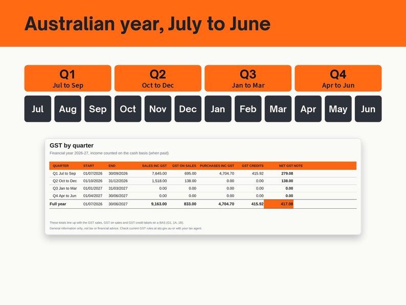 Job Expense Tracker Spreadsheet for Australian Tradies, image 16