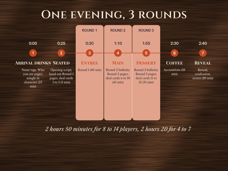Murder Mystery Party Game for Adults, image 4