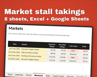 Craft Fair Tracker Spreadsheet, Market Stall Inventory and Cash Float Log, Profit per Hour, 60 Market Days, Excel and Google Sheets