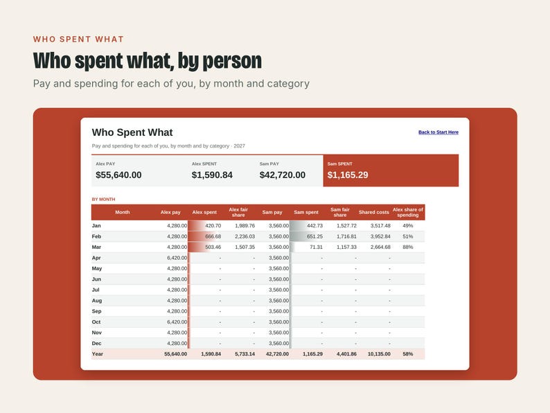 Couples Budget Spreadsheet, image 14