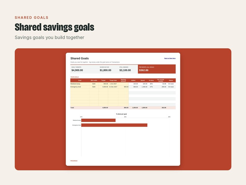 Couples Budget Spreadsheet, image 13