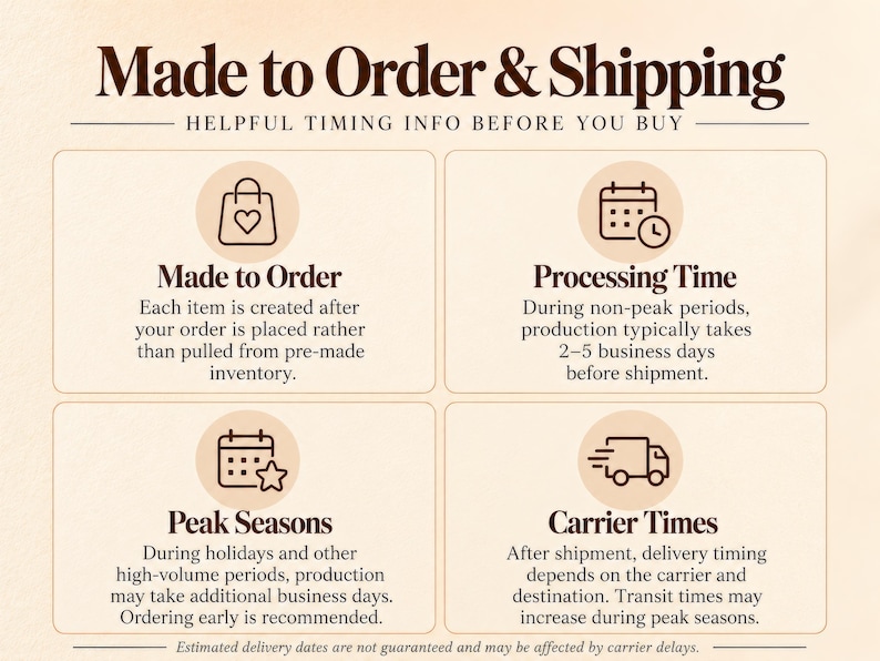 The image is a helpful timing information guide for the ordering and shipping process, providing details on the time it takes to create each item, peak seasons, and carrier times.