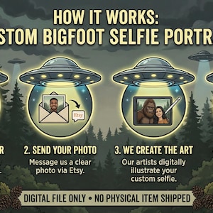 May include: An illustrated guide on how to order a custom Bigfoot selfie portrait. The image shows steps: order placement, photo submission via Etsy, art creation, and digital file download. The text includes "Digital File Only - No Physical Item Shipped."