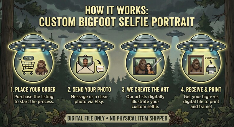 May include: An illustrated guide on how to order a custom Bigfoot selfie portrait. The image shows steps: order placement, photo submission via Etsy, art creation, and digital file download. The text includes "Digital File Only - No Physical Item Shipped."