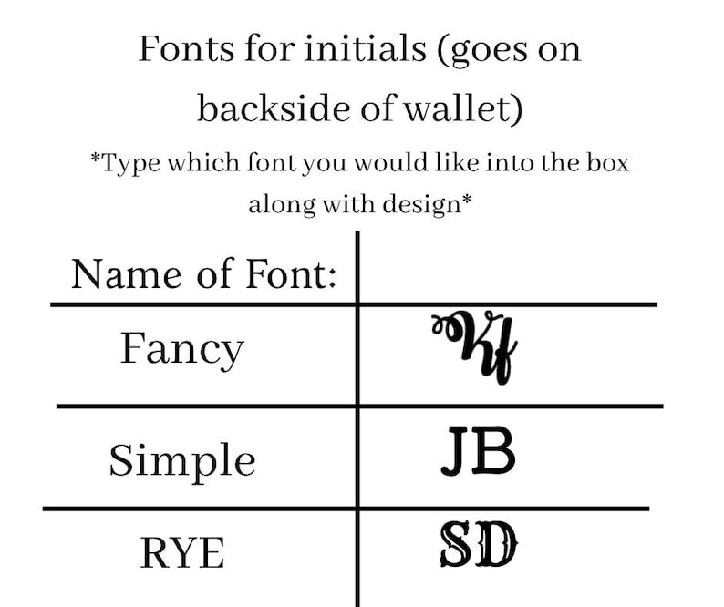 May include: Image showing font options for initials on a wallet. The text includes "Fonts for initials (goes on backside of wallet)" and "Type which font you would like into the box along with design." The fonts are labeled Fancy, Simple, and RYE, with example initials.