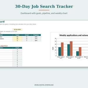 May include: A 30-Day Job Search Tracker digital dashboard featuring a 30-day start date, a goals table with target and progress columns, an application pipeline status table, and a bar chart titled Weekly applications and networking.