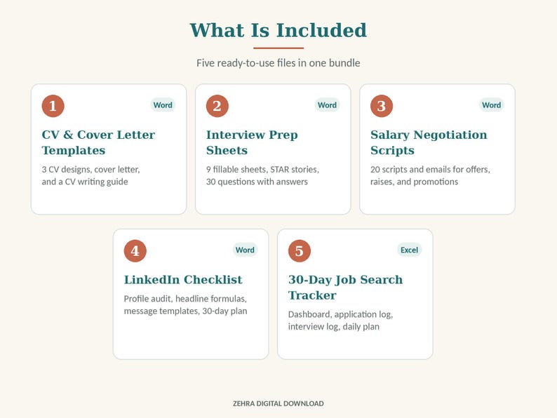 May include: A digital bundle titled What Is Included featuring five files: CV and Cover Letter Templates, Interview Prep Sheets, Salary Negotiation Scripts, LinkedIn Checklist, and a 30-Day Job Search Tracker, with Word and Excel icons.