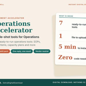 Puede incluir: Un gráfico de producto digital titulado Operations Accelerator de Claude Skill. Enumera 7 herramientas listas para usar, 1 archivo para cargar, 5 min para instalar y cero código necesario. Texto verde oscuro y terracota sobre un fondo crema.