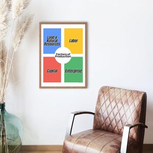 Factors of Production Poster | Economics Classroom Decor | Economics Poster | Economics Wall Art | Economics Print | Economic Theory Poster