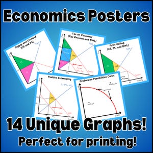 Economics Graphs Posters | All Major Economic Graphs for Classroom & Bulletin Board | Digital Download | Printable Poster
