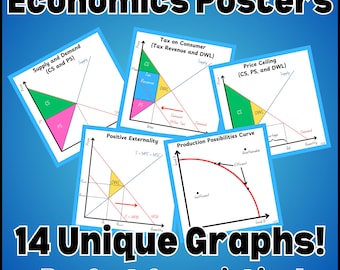 Economics Graphs Posters | Classroom Learning, Microeconomics (Digital Download)