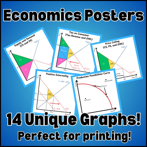 Cheat Sheets for Graphing - Etsy