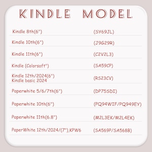 May include: A list of Kindle models with their corresponding model numbers. The text is in a serif font and is arranged in a table format. Models include Kindle 8th, 10th, 11th, Colorsoft, 12th/2024, Paperwhite 5/6/7th, 10th, 11th, and 12th/2024.