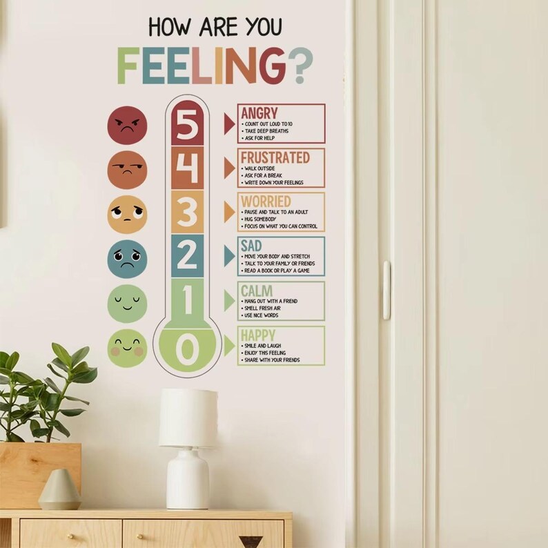 Feeling Sticker Exam Feelings Thermometer Vinyl Wall Decal – Emotional Regulation for Kids ...