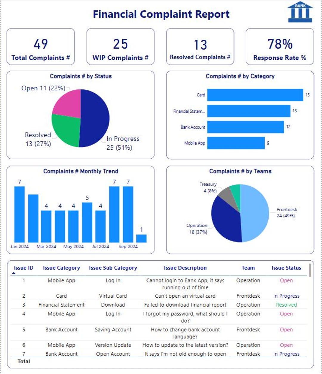 Power BI Template Bank Complaints Report Etsy Power BI Template Bank Complaints Report Etsy