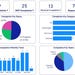 Power BI Template Bank Complaints Report - Etsy