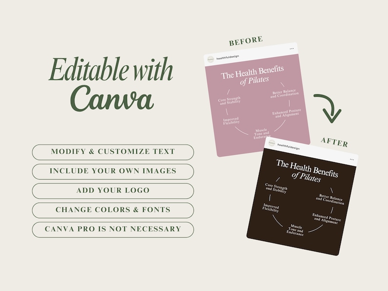 May include: A before and after image showing how to customise a social media graphic using Canva. The graphic is a pink and black circle diagram with text that reads "The Health Benefits of Pilates". The text lists the benefits of Pilates, including core strength, improved flexibility, muscle tone, and enhanced posture.