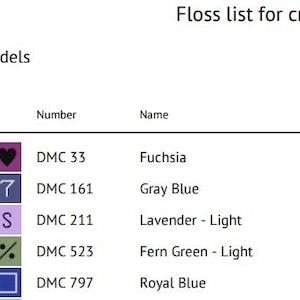 May include: A cross-stitch floss list for Iznik Tile 4 models. The list includes symbols, DMC numbers, and color names such as Fuchsia, Gray Blue, Lavender - Light, Fern Green - Light, and Royal Blue. The number of stitches is also listed.