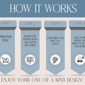 May include: Four steps to customize a design: purchase the item, review PDF instructions, customize for free on Canva, and save your design to print at home or share.  Enjoy your one-of-a-kind design!