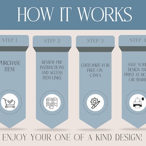 Peut inclure: Quatre &eacute;tapes pour personnaliser un design&nbsp;: acheter l&rsquo;article, consulter les instructions PDF, personnaliser gratuitement sur Canva et enregistrer votre design pour l&rsquo;imprimer &agrave; la maison ou le partager. Profitez de votre design unique&nbsp;!