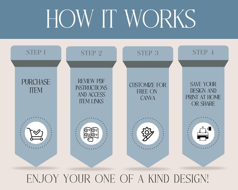 Peut inclure: Quatre &eacute;tapes pour personnaliser un design&nbsp;: acheter l&rsquo;article, consulter les instructions PDF, personnaliser gratuitement sur Canva et enregistrer votre design pour l&rsquo;imprimer &agrave; la maison ou le partager. Profitez de votre design unique&nbsp;!