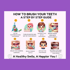 Guía de cepillado de dientes para niños pequeños, Higiene bucal, Cómo cepillarse los dientes, Cepillado de dientes, Guía de limpieza dental, Guía de limpieza dental, Limpieza bucal