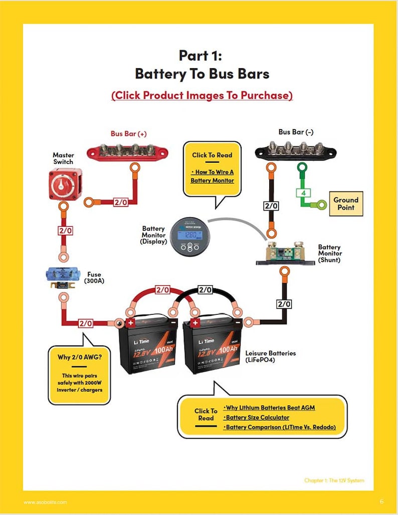 Sample diagram of our 12V system wiring