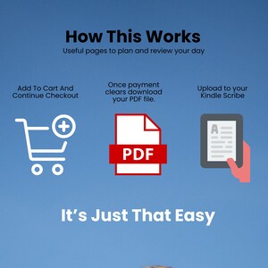 May include: An infographic with the text "How This Works" and "It's Just That Easy." The steps include adding to cart, downloading a PDF, and uploading to a Kindle Scribe. The background is a gradient of blue.