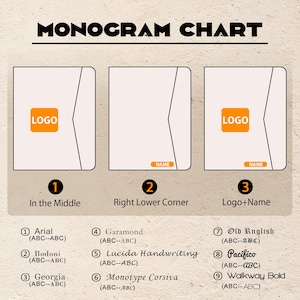 May include: A monogram chart with three design options: logo in the middle, name in the right lower corner, and logo plus name. The chart includes nine font styles: Arial, Bodoni, Georgia, Garamond, Lucida Handwriting, Monotype Corsiva, Old English, Pacifico, and Walkway Bold.
