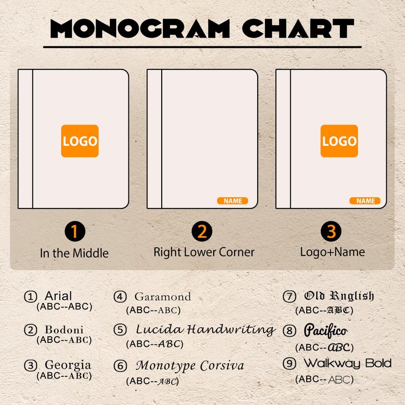 May include: A monogram chart with three design options: logo in the middle, name in the right lower corner, and logo plus name. Nine font styles are listed, including Arial, Bodoni, Georgia, Garamond, Lucida Handwriting, Monotype Corsiva, Old English, Pacifico, and Walkway Bold.