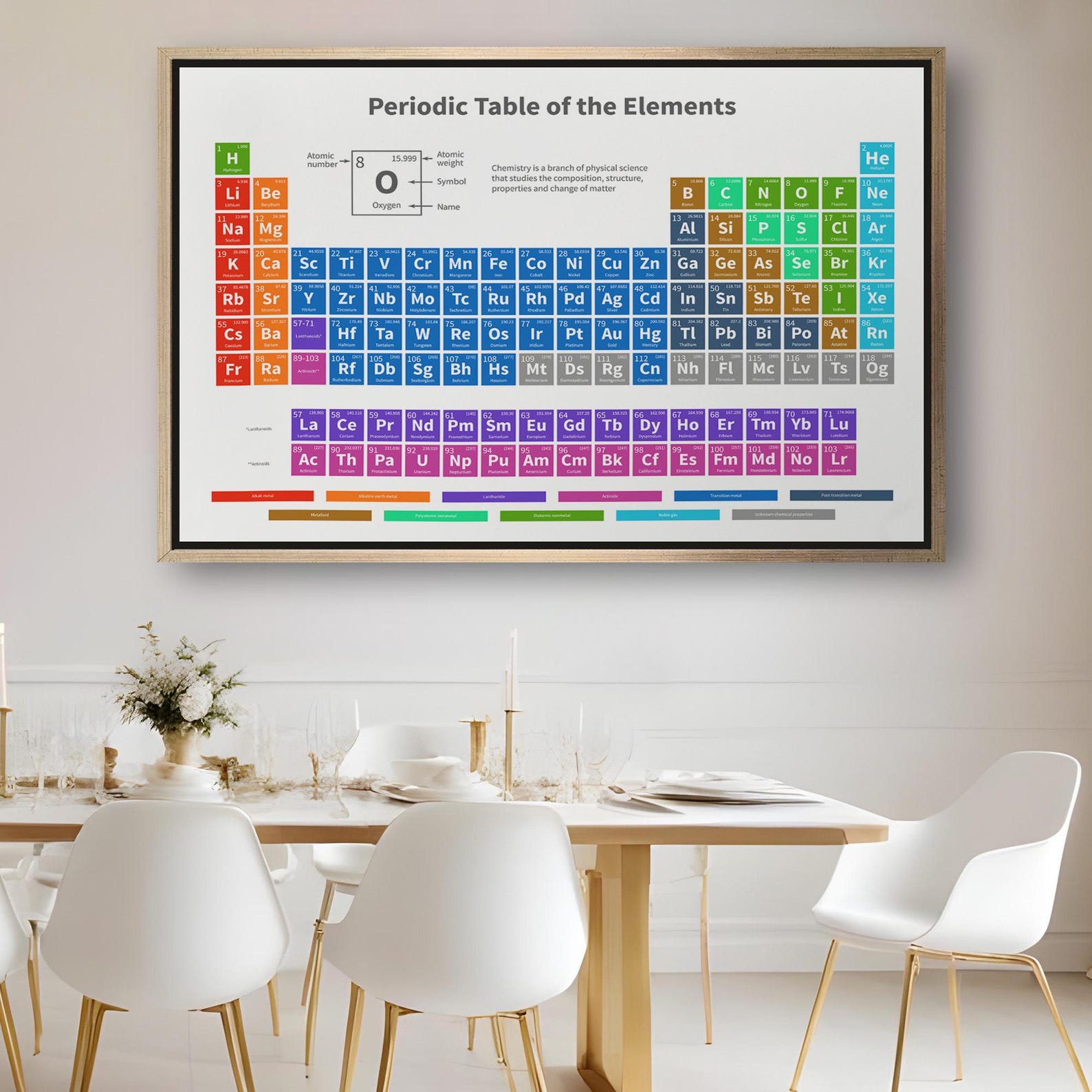 Periodic Table Scientific Elements Canvas Painting, Canvas Room Decor ...