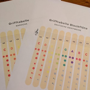 以下が含まれることがあります： リコーダーの演奏方法を学ぶための印刷可能なチャートが2つあります。左側のチャートのタイトルは「Grifftabelle Baroque」、右側のチャートのタイトルは「Grifftabelle Blockflöte Deutsche Griffweise」です。両方のチャートは、異なる音符の指のポジションを示しています。