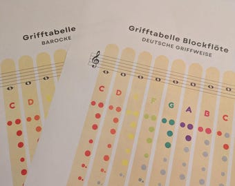 Tabla de digitación de flauta dulce (digitación alemana y barroca)